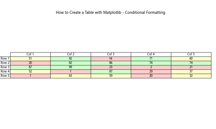 How to Create a Table with Matplotlib