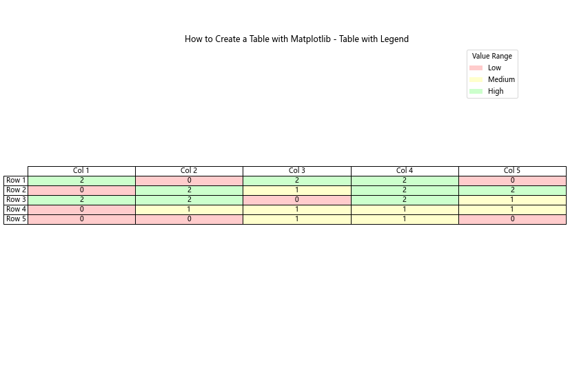 How to Create a Table with Matplotlib