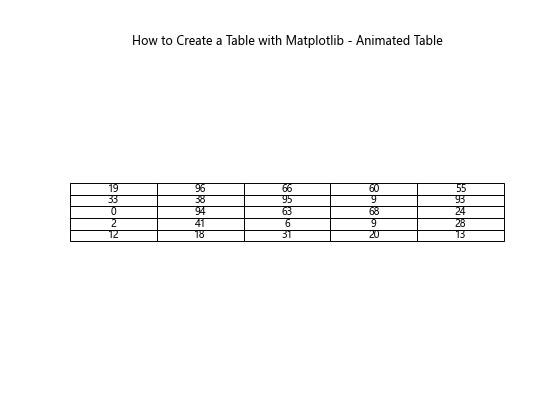 How to Create a Table with Matplotlib