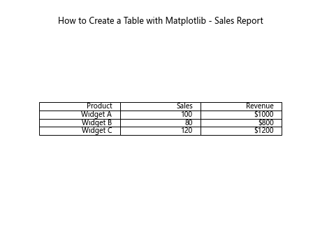 How to Create a Table with Matplotlib