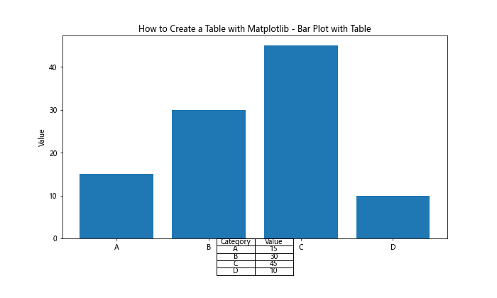 How to Create a Table with Matplotlib