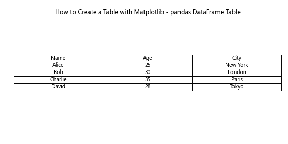 How to Create a Table with Matplotlib