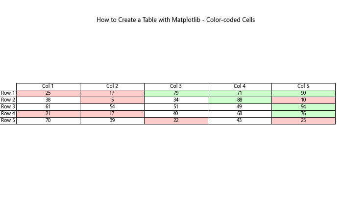 How to Create a Table with Matplotlib