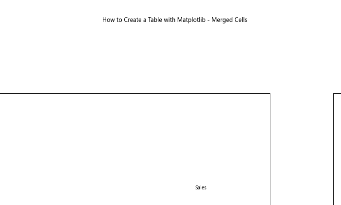 How to Create a Table with Matplotlib