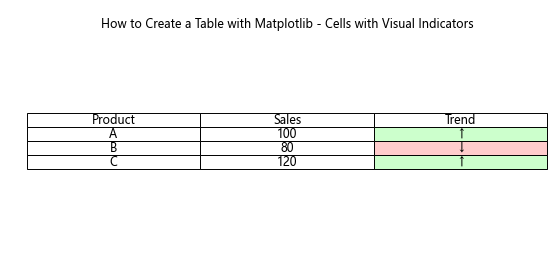 How to Create a Table with Matplotlib