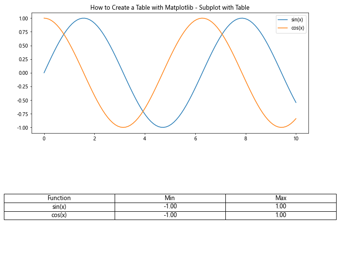 How to Create a Table with Matplotlib