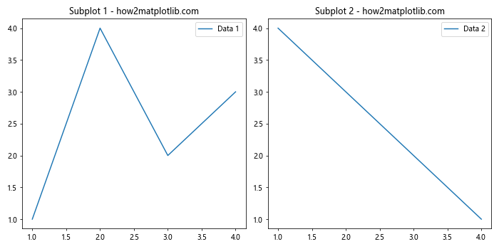 How to Create Different Subplot Sizes in Matplotlib