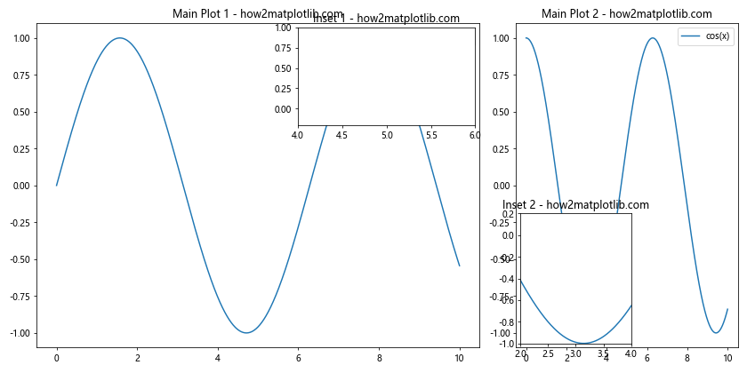 How to Create Different Subplot Sizes in Matplotlib