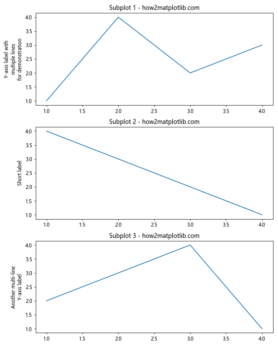 How to Create Different Subplot Sizes in Matplotlib