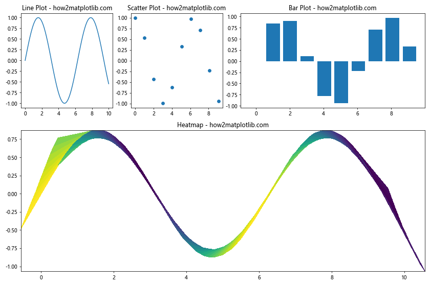 How to Create Different Subplot Sizes in Matplotlib