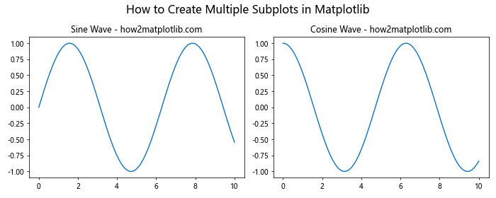 How to Create Multiple Subplots in Matplotlib