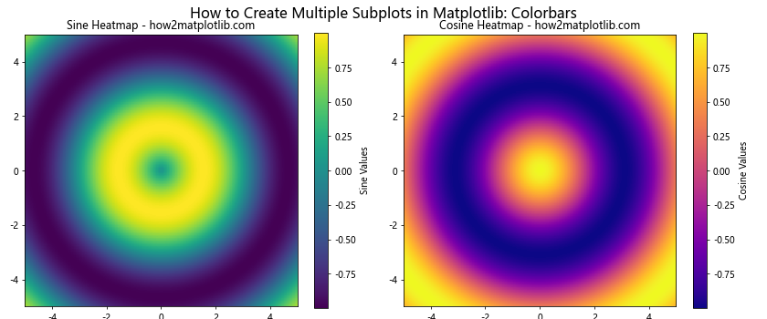 How to Create Multiple Subplots in Matplotlib