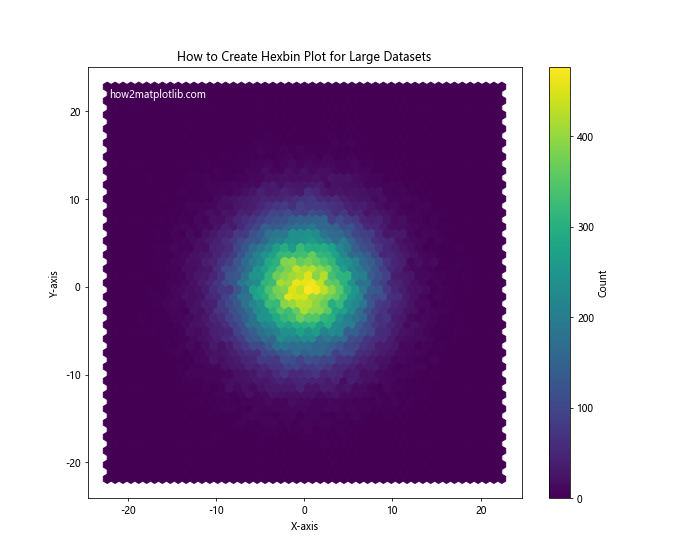 How to Create Scatterplot with Both Negative and Positive Axes Using Matplotlib