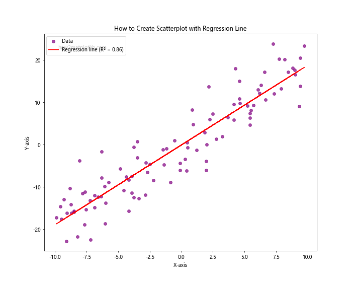 How to Create Scatterplot with Both Negative and Positive Axes Using Matplotlib