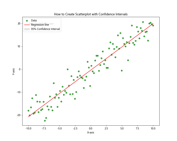 How to Create Scatterplot with Both Negative and Positive Axes Using Matplotlib