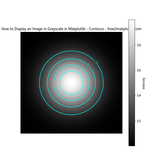 How to Display an Image in Grayscale in Matplotlib