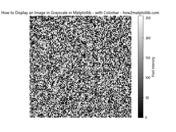 How to Display an Image in Grayscale in Matplotlib