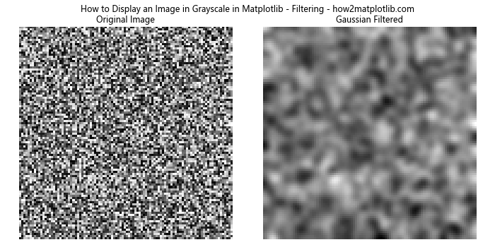 How to Display an Image in Grayscale in Matplotlib