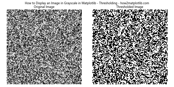 How to Display an Image in Grayscale in Matplotlib