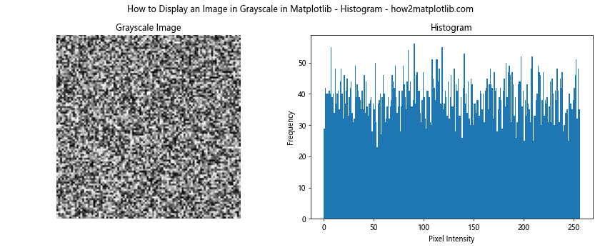 How to Display an Image in Grayscale in Matplotlib