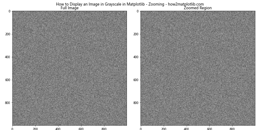 How to Display an Image in Grayscale in Matplotlib