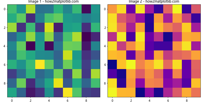 How to Display Multiple Images in One Figure Correctly in Matplotlib