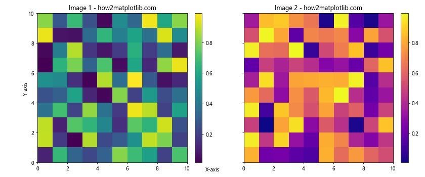 How to Display Multiple Images in One Figure Correctly in Matplotlib