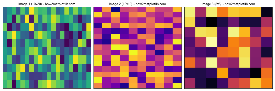 How to Display Multiple Images in One Figure Correctly in Matplotlib