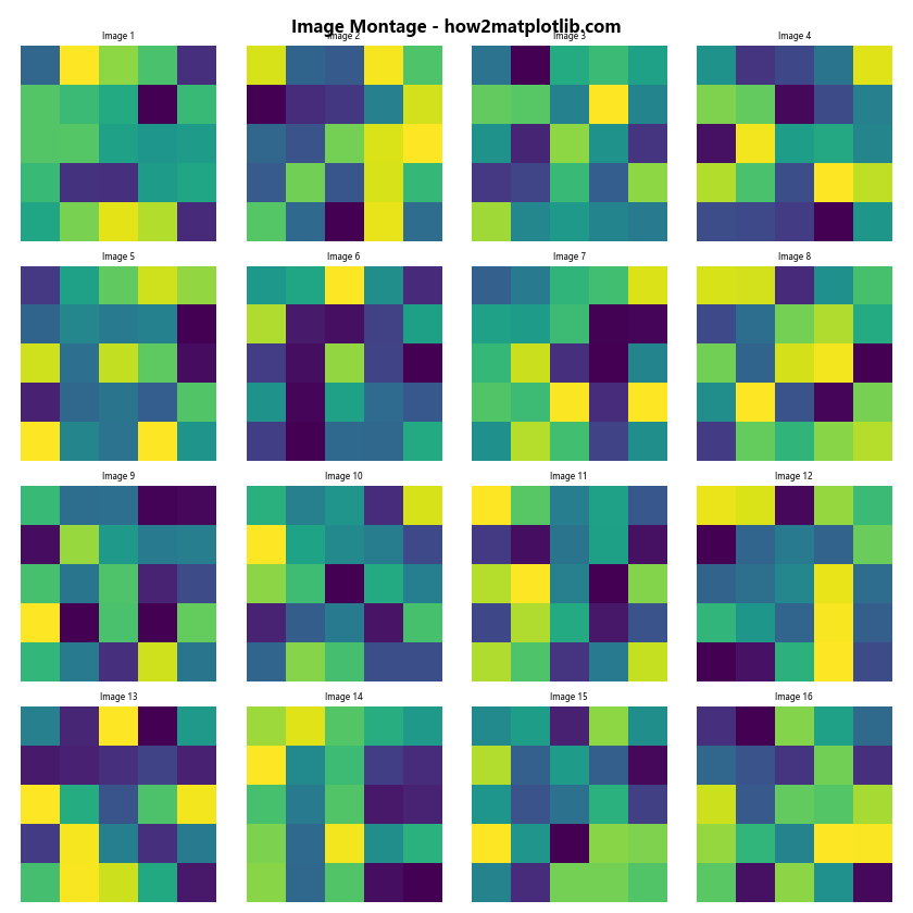 How to Display Multiple Images in One Figure Correctly in Matplotlib