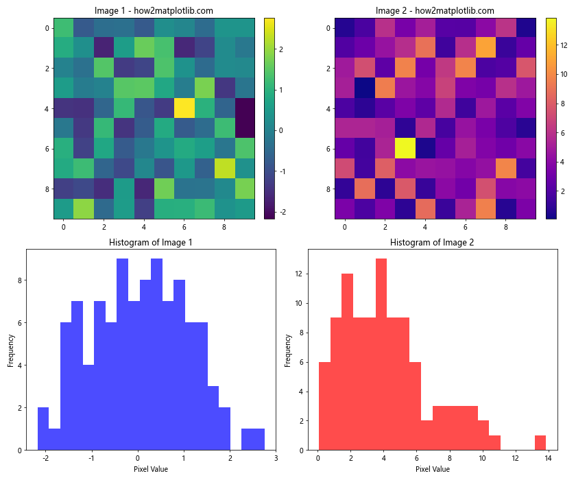 How to Display Multiple Images in One Figure Correctly in Matplotlib