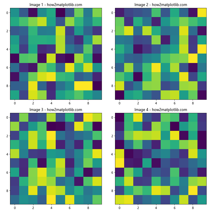 How to Display Multiple Images in One Figure Correctly in Matplotlib