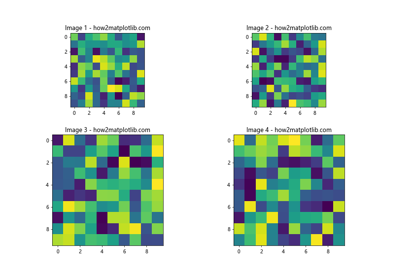 How to Display Multiple Images in One Figure Correctly in Matplotlib