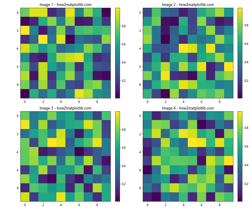 How to Display Multiple Images in One Figure Correctly in Matplotlib