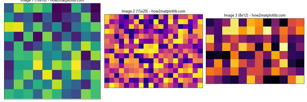 How to Display Multiple Images in One Figure Correctly in Matplotlib