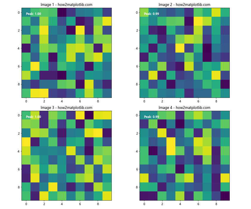 How to Display Multiple Images in One Figure Correctly in Matplotlib