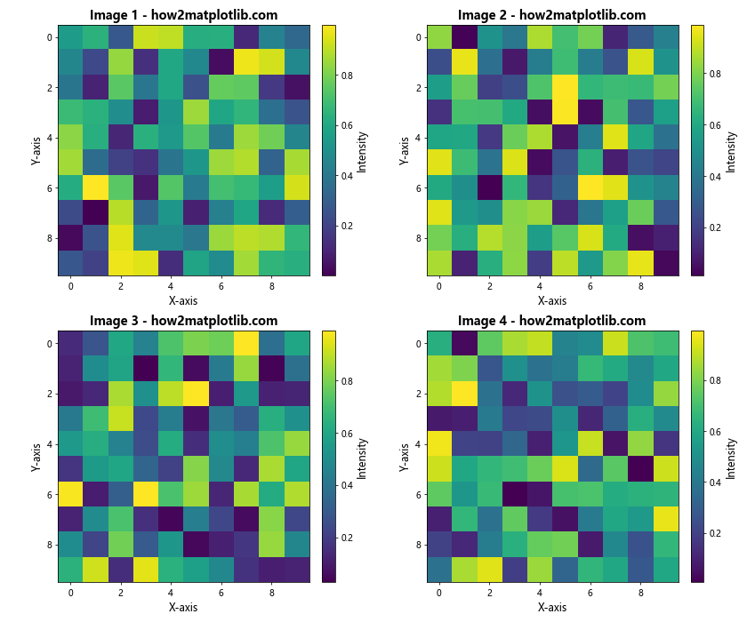 How to Display Multiple Images in One Figure Correctly in Matplotlib