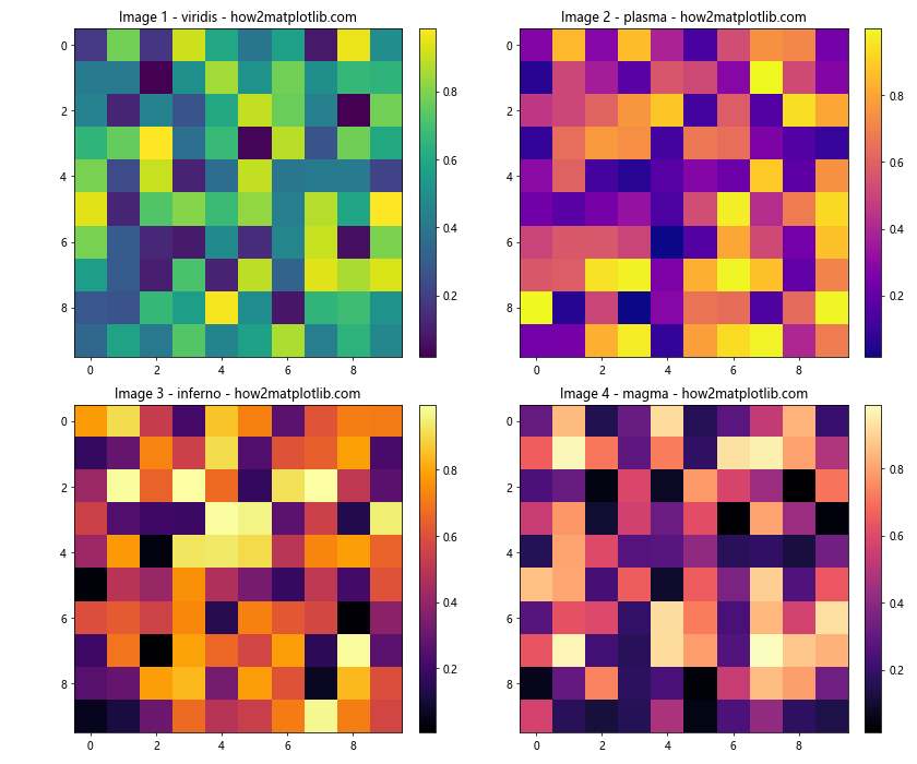 How to Display Multiple Images in One Figure Correctly in Matplotlib