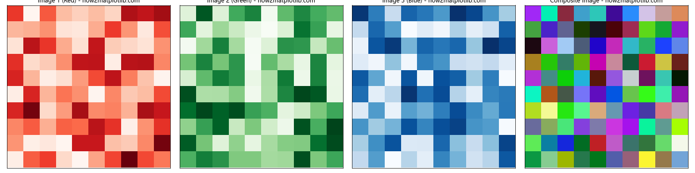 How to Display Multiple Images in One Figure Correctly in Matplotlib