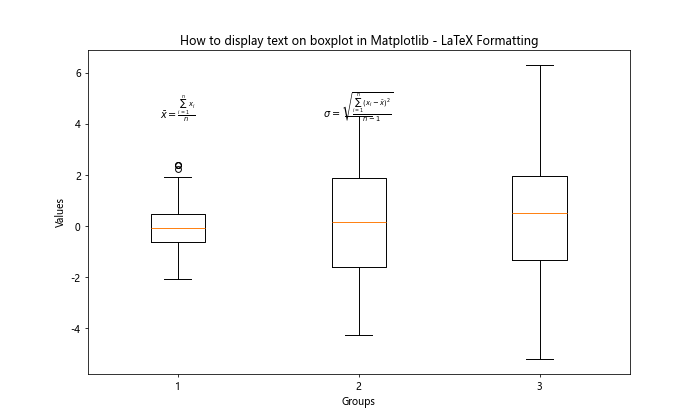 How to Display Text on Boxplot in Matplotlib