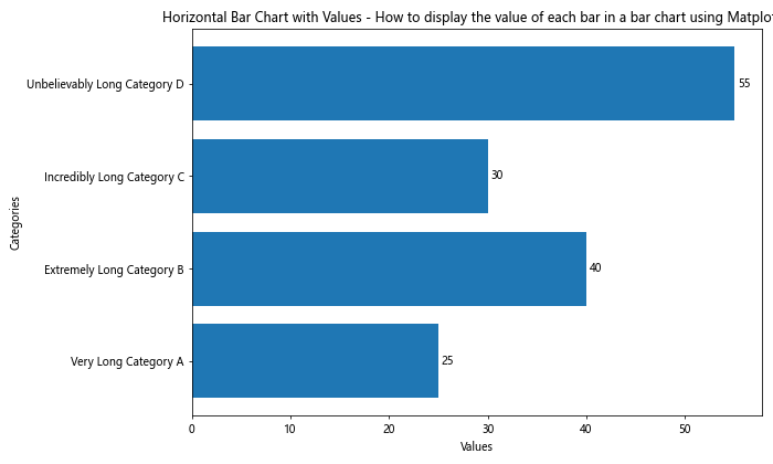 How to Display the Value of Each Bar in a Bar Chart Using Matplotlib