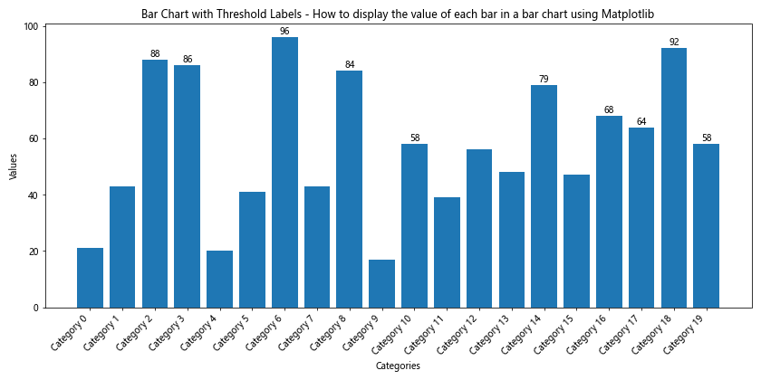 How to Display the Value of Each Bar in a Bar Chart Using Matplotlib