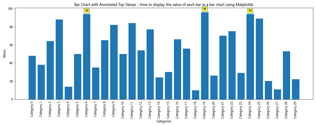 How to Display the Value of Each Bar in a Bar Chart Using Matplotlib