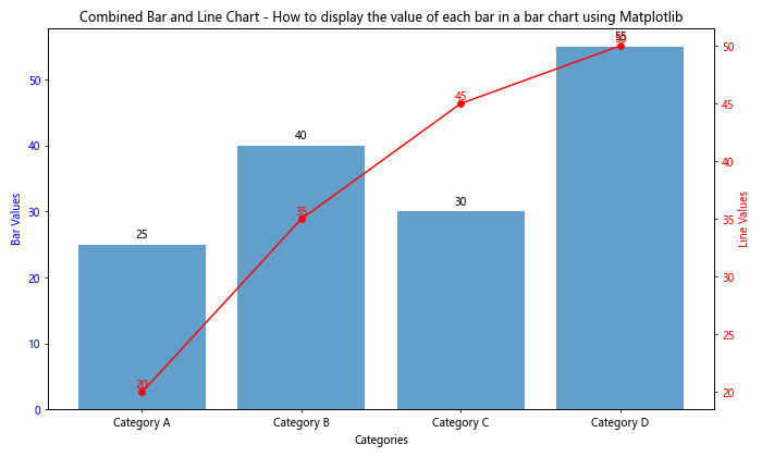 How to Display the Value of Each Bar in a Bar Chart Using Matplotlib