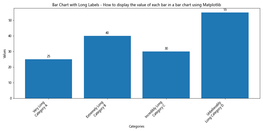 How to Display the Value of Each Bar in a Bar Chart Using Matplotlib