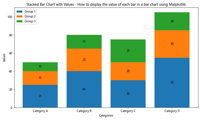 How to Display the Value of Each Bar in a Bar Chart Using Matplotlib