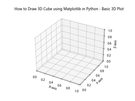 How to Draw a 3D Cube using Matplotlib in Python