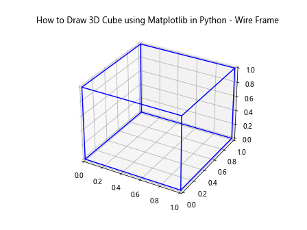 How to Draw a 3D Cube using Matplotlib in Python