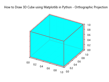 How to Draw a 3D Cube using Matplotlib in Python