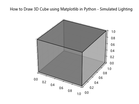 How to Draw a 3D Cube using Matplotlib in Python