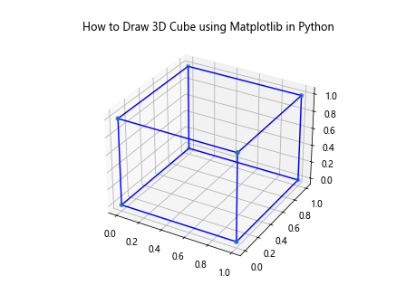 How to Draw a 3D Cube using Matplotlib in Python